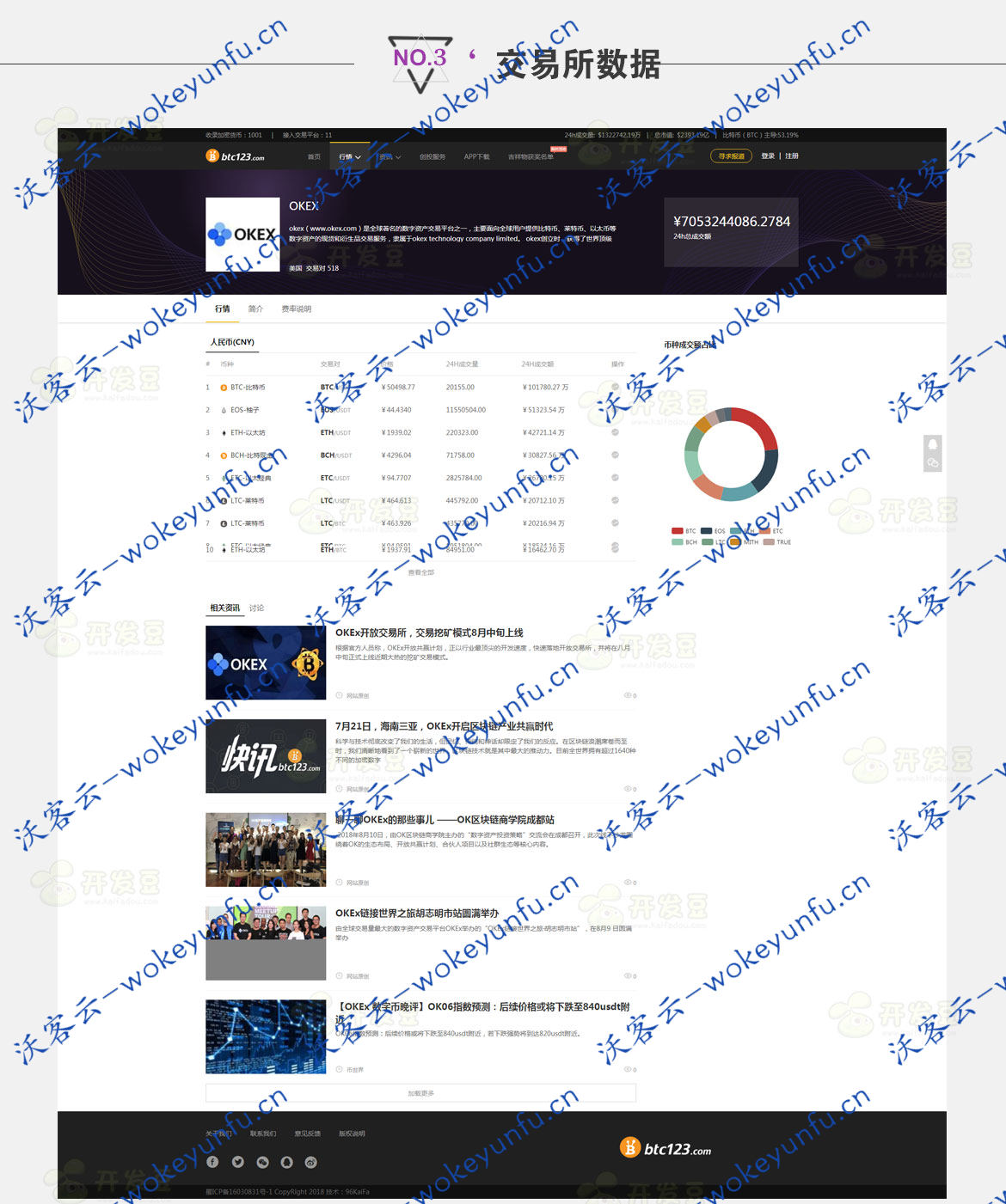 帝国CMS7.5仿《BTC123》区块链 门户网站源码 比特币(bitcoin) BTC123区块链 门户网站源码 带K线数据带采集