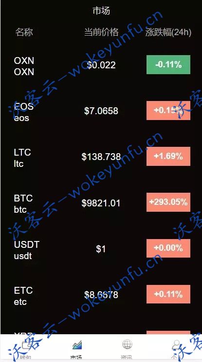 Thinkphp2.0版 Token钱包区块链系统源码、支持糖果分红/推荐奖励/认筹/锁仓/持币分红、智能宝仿余额宝静态+动态+推广收益、Token钱包区块链钱包多币数字资产管理系统