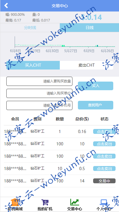 【金融挖矿区块链】金融区块链在线挖矿系统+区块链云矿机源码系统+邀请返佣+安装说明文档+亲测修复后门
