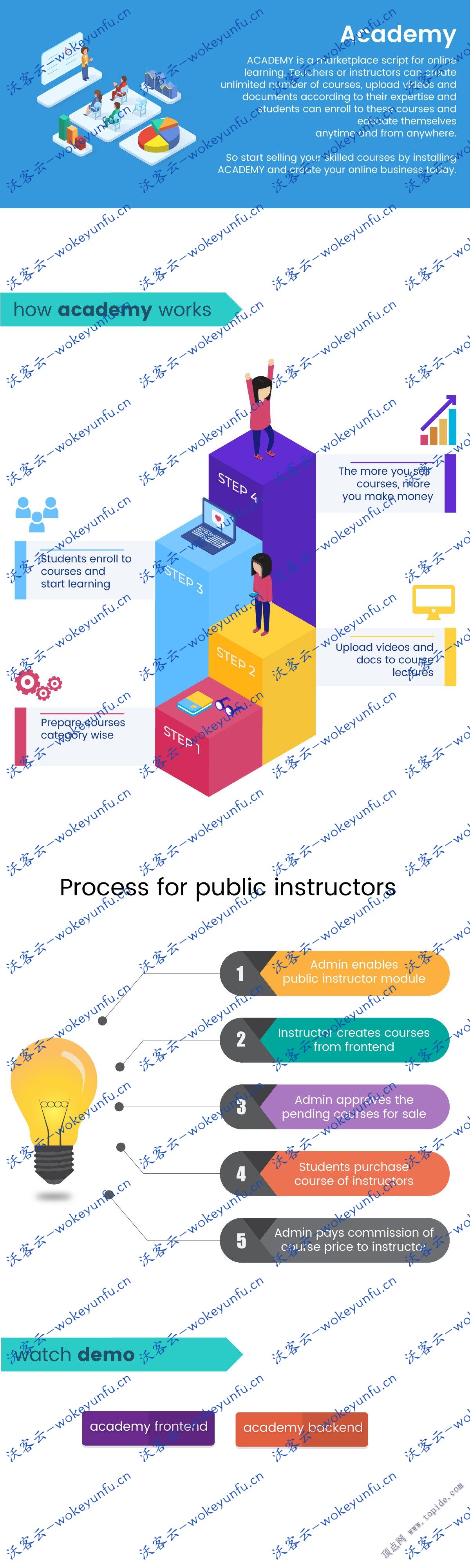 【PHP在线学习 付费课程系统】 Academy v3.1