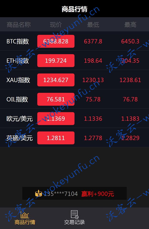 【2020独家】最新微盘微交易源码 MT4，外汇，贵金属交易升级版点位