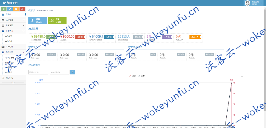 【霸屏天下包运营版】麦小贱+微推微赚+微信朋友圈任务分享+自动挂机赚钱源码+微信广告任务平台源码+微信朋友圈任务分享自动挂机赚钱源码火爆推广运营版 [有演示站]