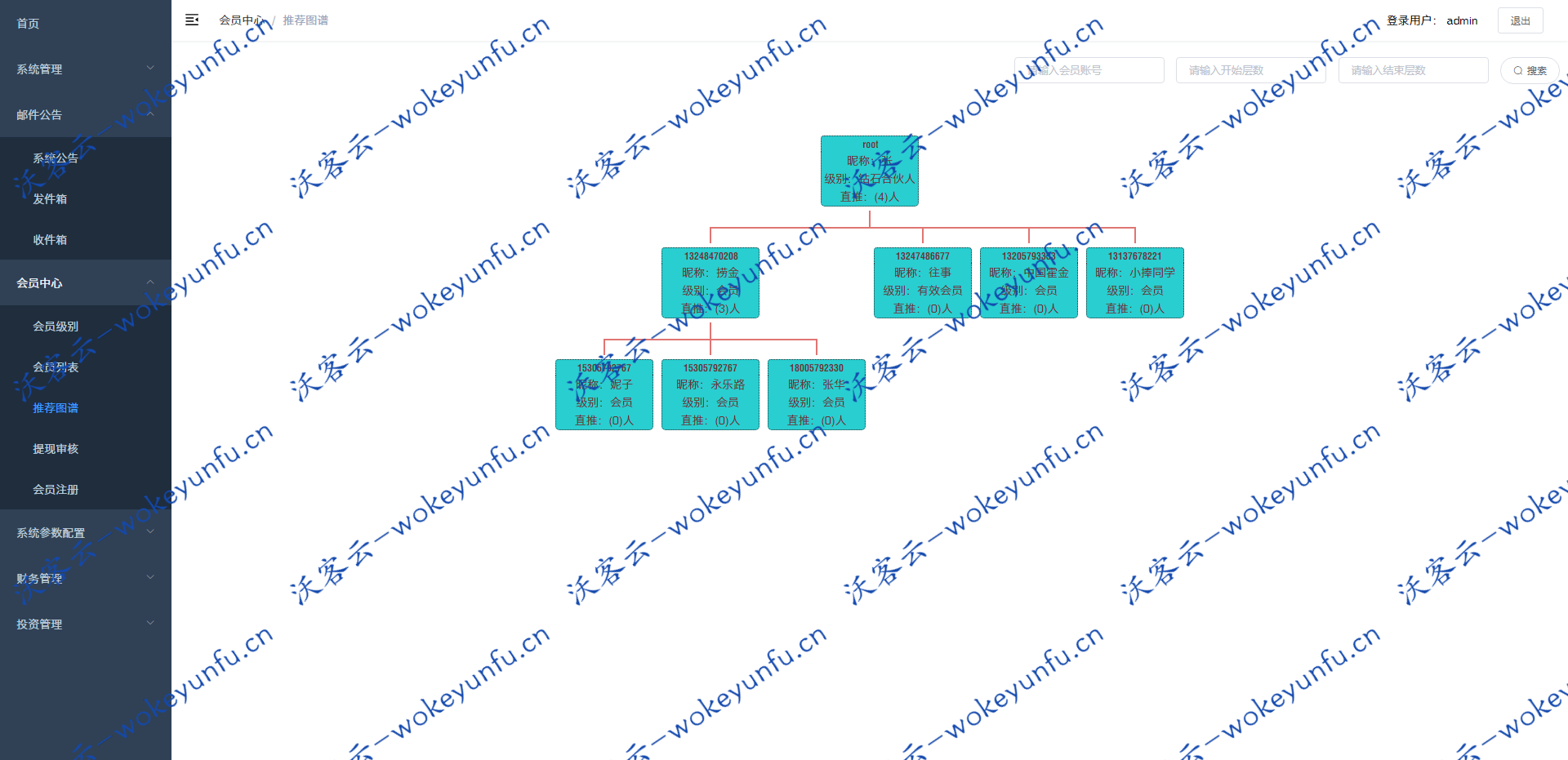 【中非国际】php投资理财源码+投资理财程序+完整可运营