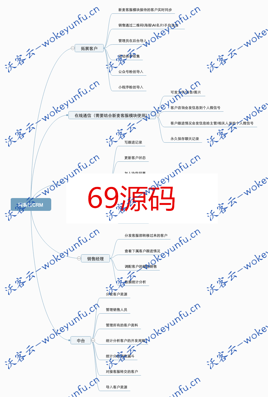 【跟客宝云客服CRM客户管理系统V1.6.4】功能模块+云客服+客户管理系统