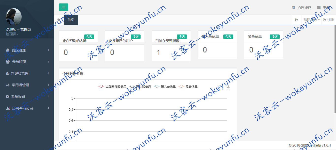 【独立在线客服系统】仿lay在线客服系统+可发送文字图片表情+聊天内容后台可清空+可多坐席定制+客服转接功能+访客信息查看功能+即时在线客服聊天系统 [有演示站]