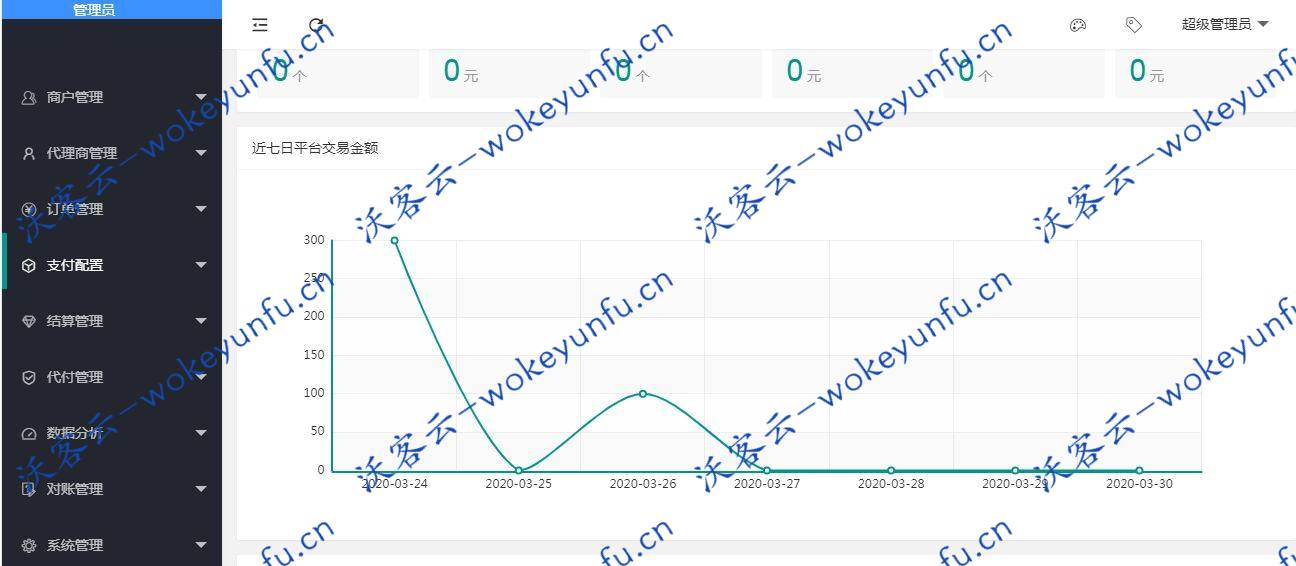 【四方聚合支付系统】最全面的四方聚合支付系统+JAVA+对接代付通道+商户系统+代理商系统