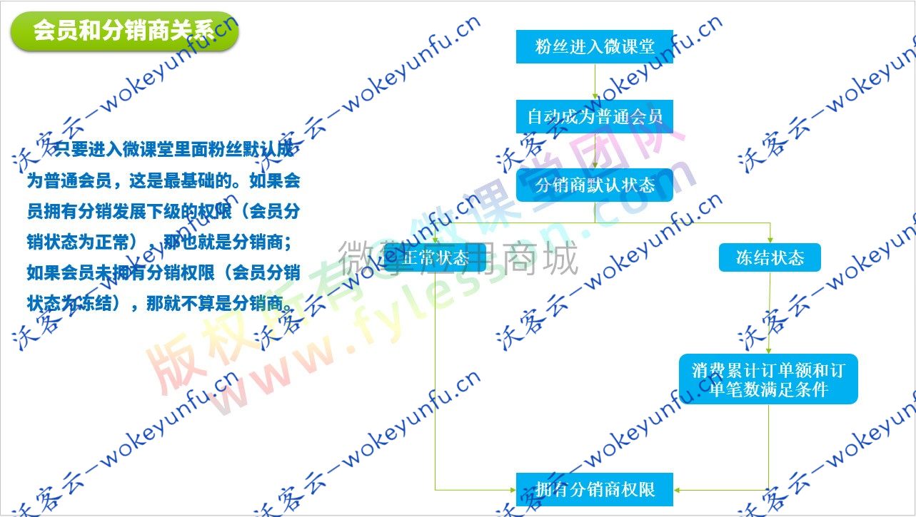 【微课堂v3.5.4】功能模块+微课堂V2小程序源码+前端+商用运营版+优惠券支撑部分指定课程运用