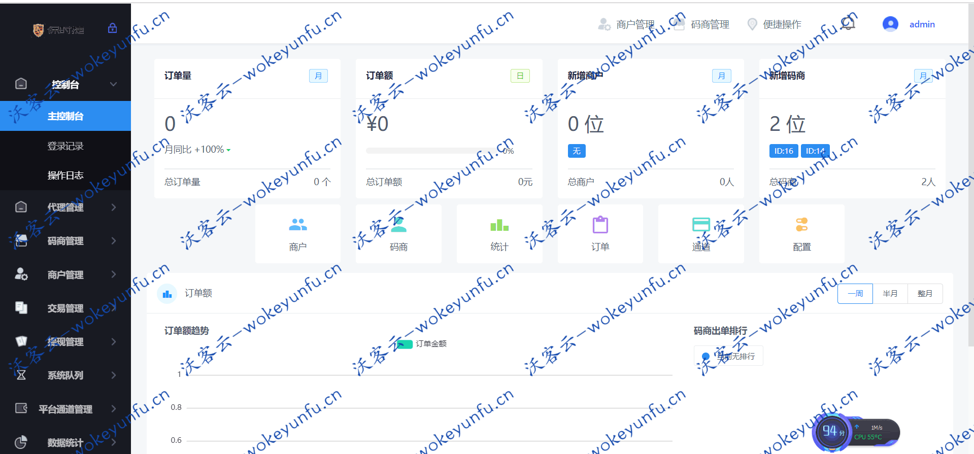 【云码付】超级牛服务器打包功能支付源码+星糖付多合一+全自动码商+商户+代理+支付一体系统+完整数据