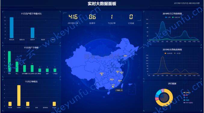 【工单预约表单plus模块V2.0.4】功能模块+原版模块打包+支持自定义的万能表单模块