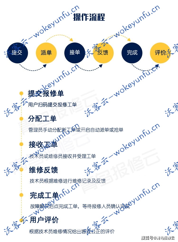 【工单报修管理系统】功能模块+报修维修订单系统小程序+独立版+前端+智能扫码报修