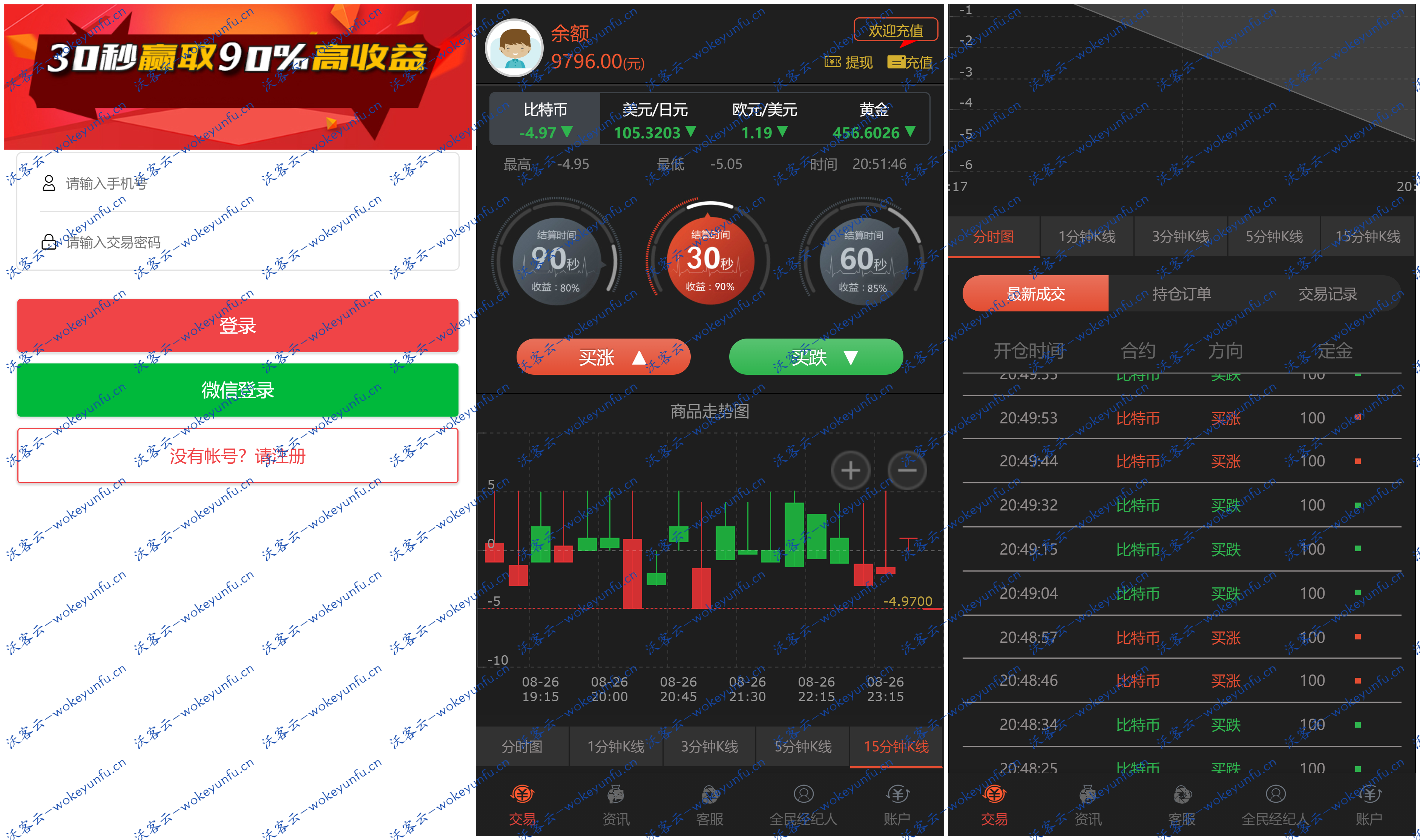 【微交易时间盘】最新版时间盘程序源码+贵金属时间盘+金融新闻+微信登录+集成免签支付接口