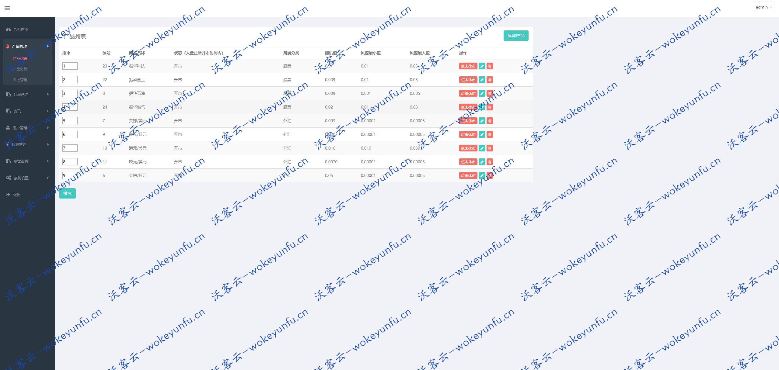 【振华科技石油股票微盘码】最新亲测修复版全套源码+石油重工股票微盘+外汇可风控+K线完美+对接免签支付接口+视频教程