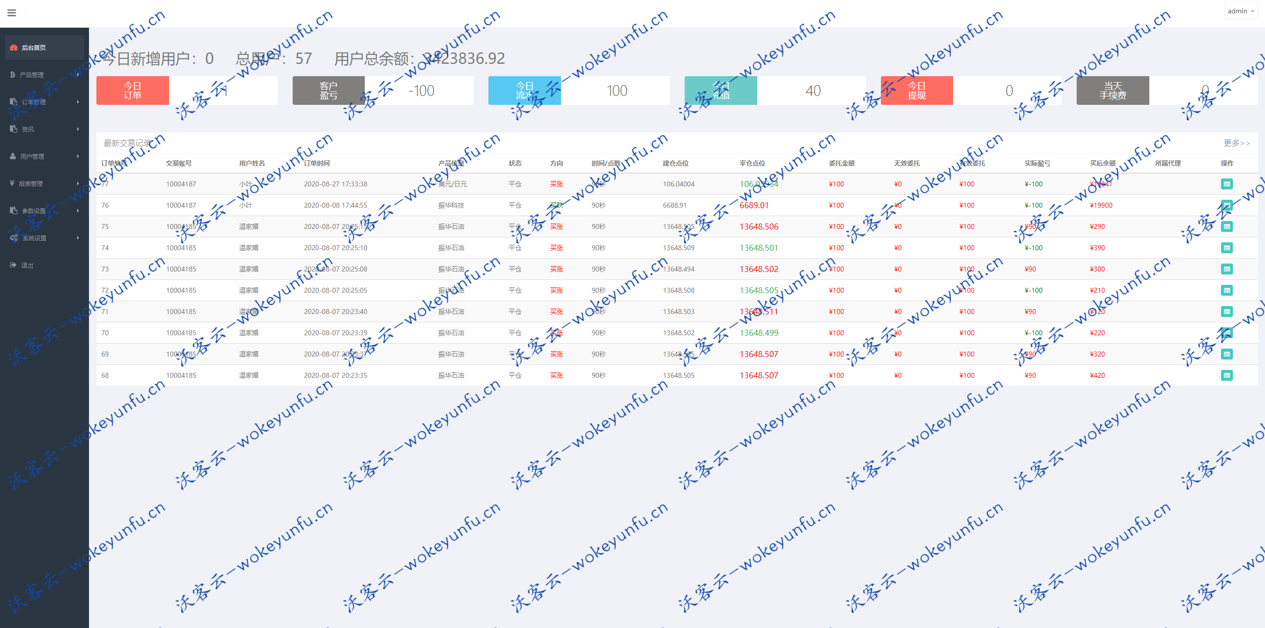 【振华科技石油股票微盘码】最新亲测修复版全套源码+石油重工股票微盘+外汇可风控+K线完美+对接免签支付接口+视频教程