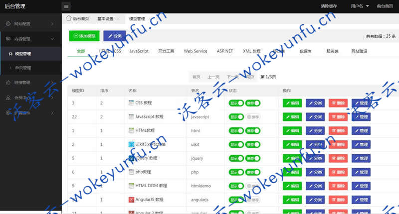 【W3C联盟系统v2.0】收集展现web技术教程等系统+前端前台采用UIkit框架+在线调试预览