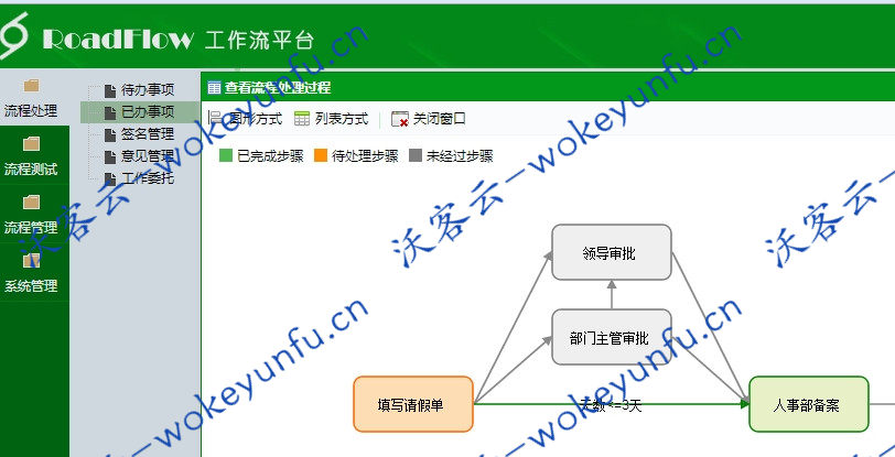 【RoadFlowCore v2.11.1】可视化流程引擎+可视化流程设计器+应用于众多大型企事业单位