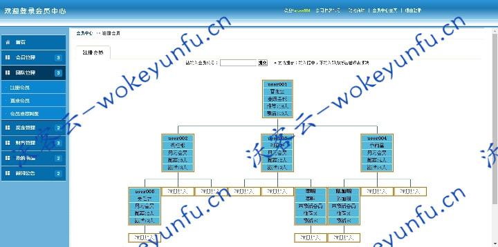 【直销商城】安信三轨直销商城系统(三三复制)+基于asp+access/sqlserver三轨直销制度系统