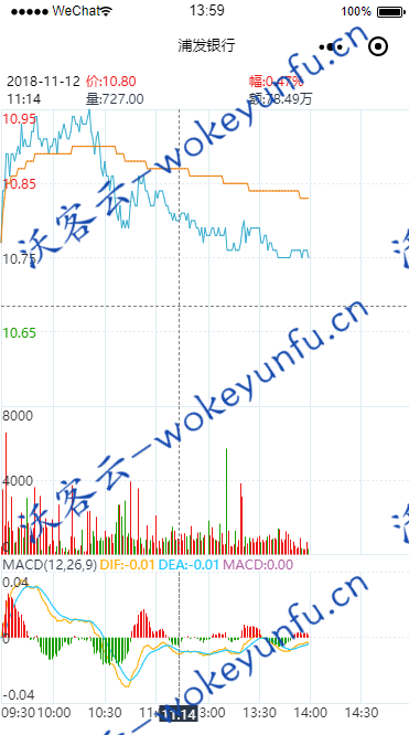 (分析家语法)【HQChart-v1.0】包含K线行情图形库+麦语法指标执行器+通过cpython来对接py
