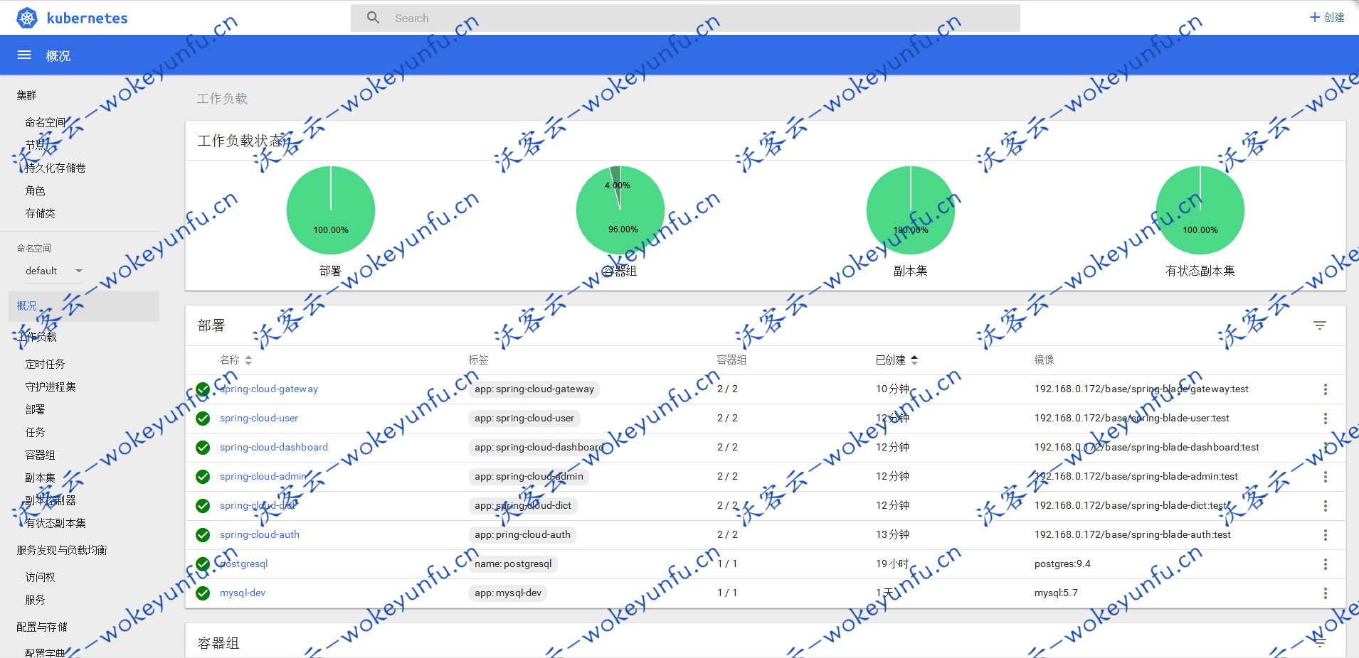 【SpringBlade v2.8.0】采用Java8 API重构了业务代码+前后端分离模式+多终端认证系统