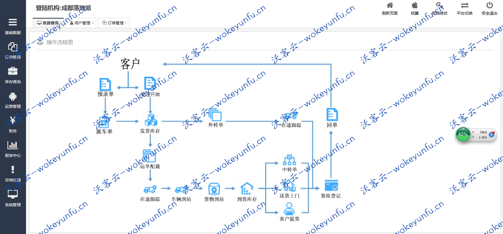 【KYTMS v1.0】TMS运输管理系统+适用娱专线类运输物流公司+不支持多点运输