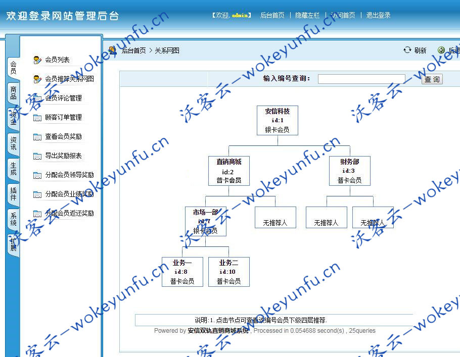 【安信双轨直销系统v4.1.0】经典制度版+可根据需要配置会员级别及各级别享有的提成比例