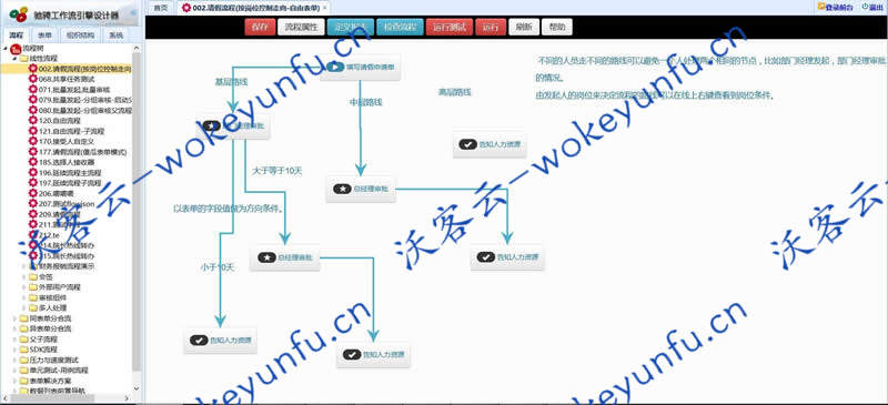 【CCFlow驰骋工作流引擎v1.0】流程引擎设计支持所见即所得+支持sdk开发+多表单展现