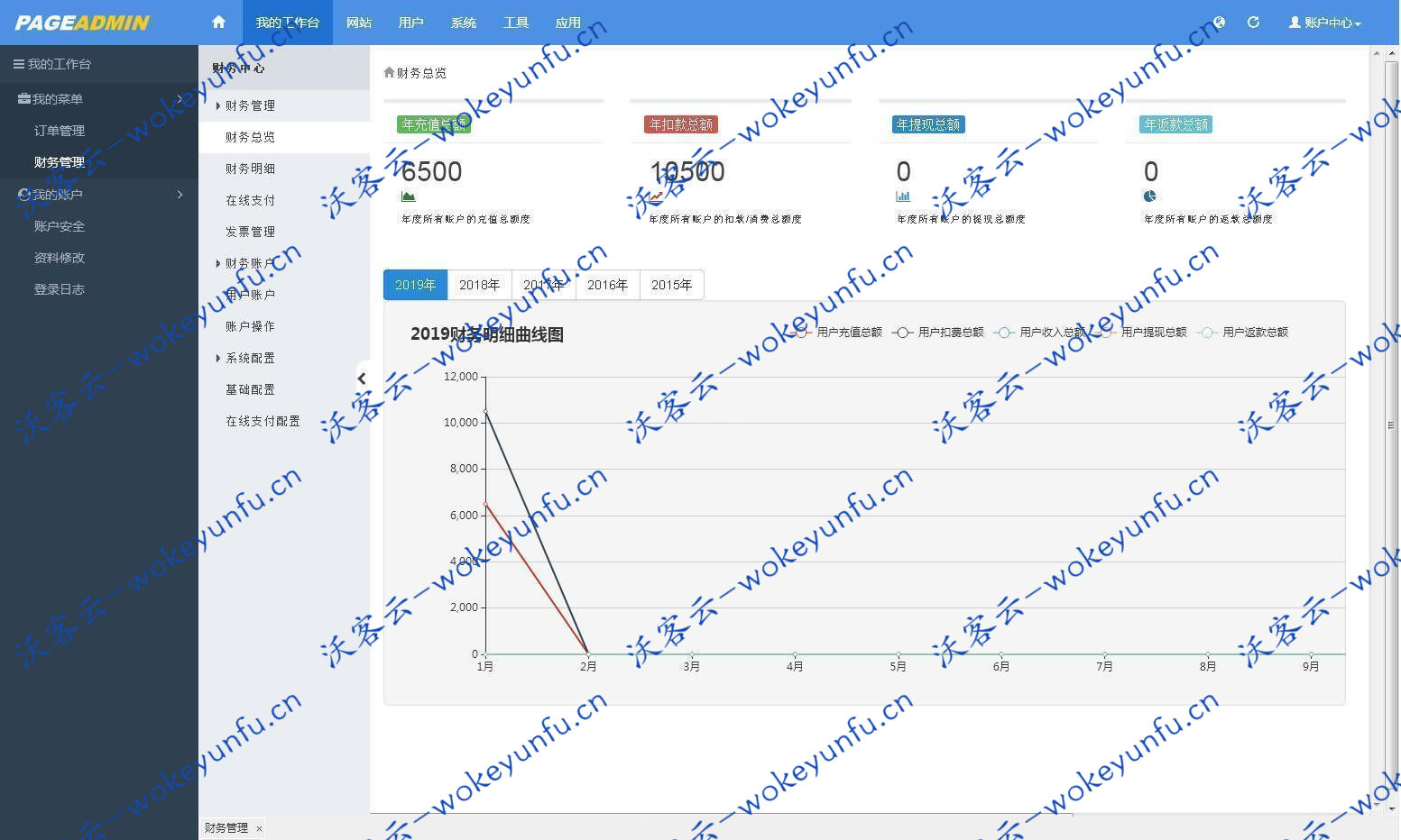 【PageAdmin企业网站管理系统 v4.0.10】微软最新MVC框架全新开发+可热插拔的插件功能