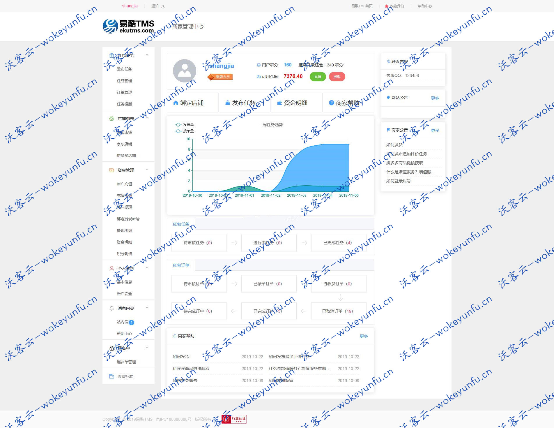 【易酷试客试用管理系统 v1.9】易酷试用补单系统+免费试用+红包试用+拍A发B等多种模式