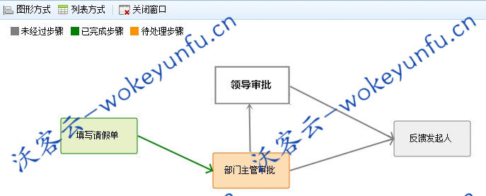 【可视化流程引擎RoadFlowCore v2.11.2】基于.NET的集成工作流引擎的快速开发平台