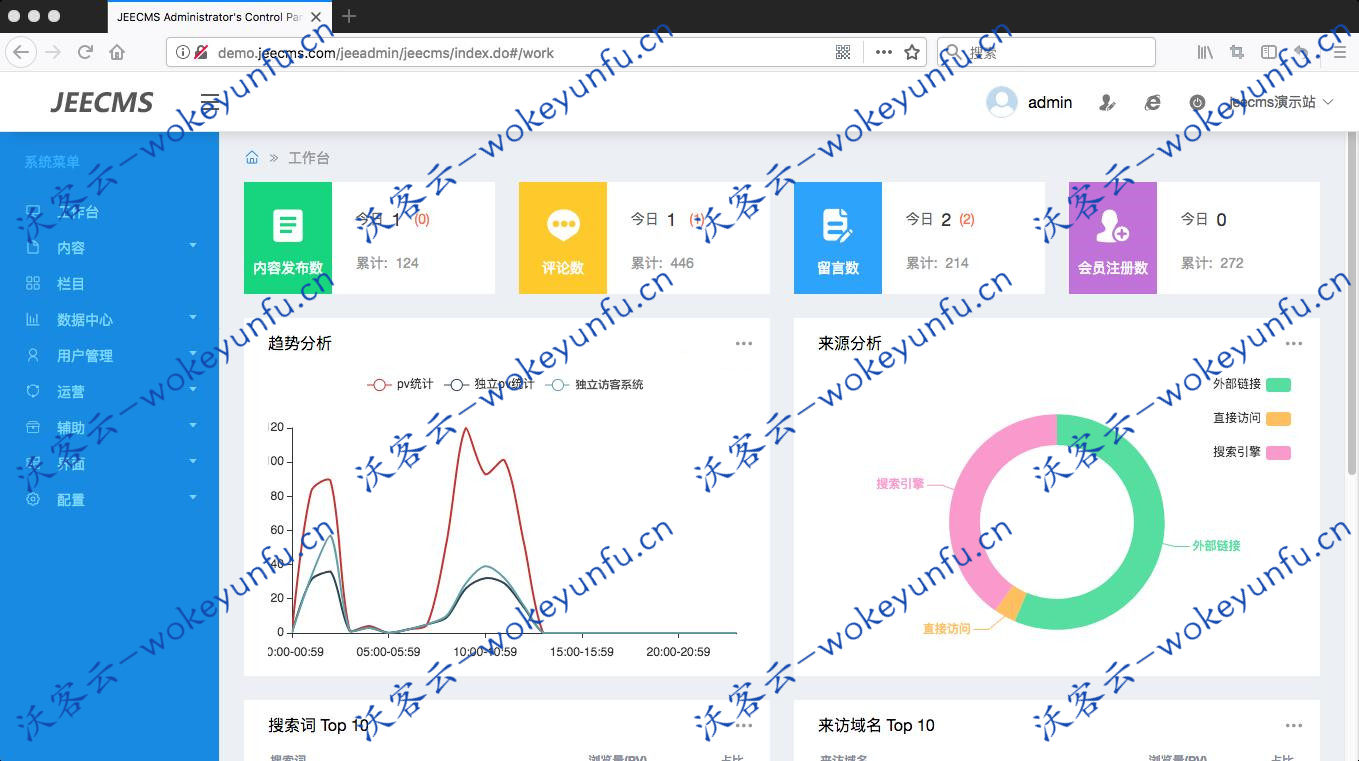 【JEECMS X1.7.0 】正式版+根据行政级别建立大型门户网站群的CMS+新增内容发布统计