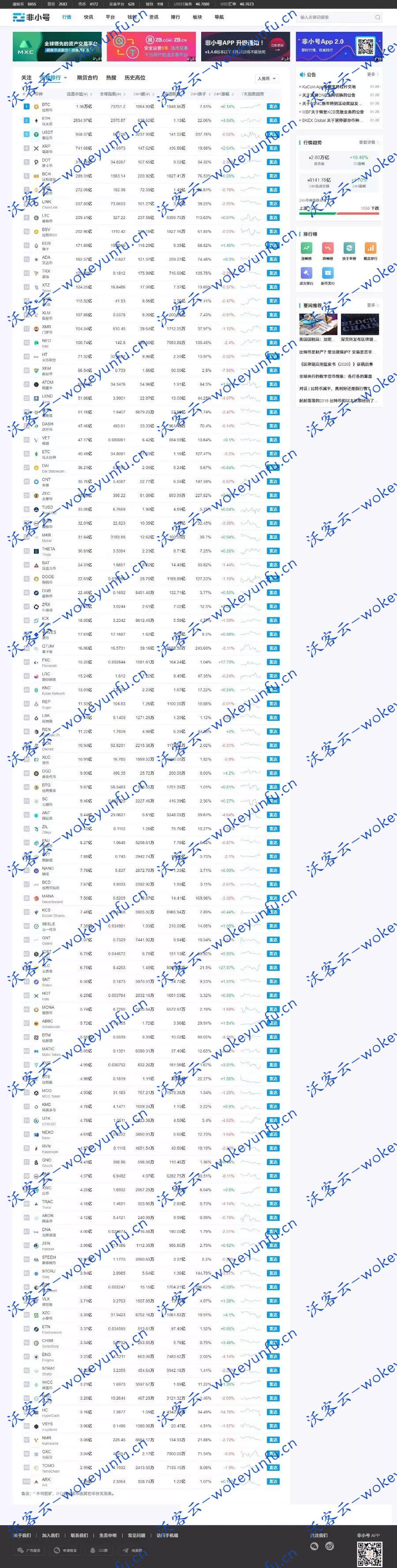 【帝国cms7.5仿非小号区块链门户资讯网站】包含火车头采集规则+自动采集+手机版