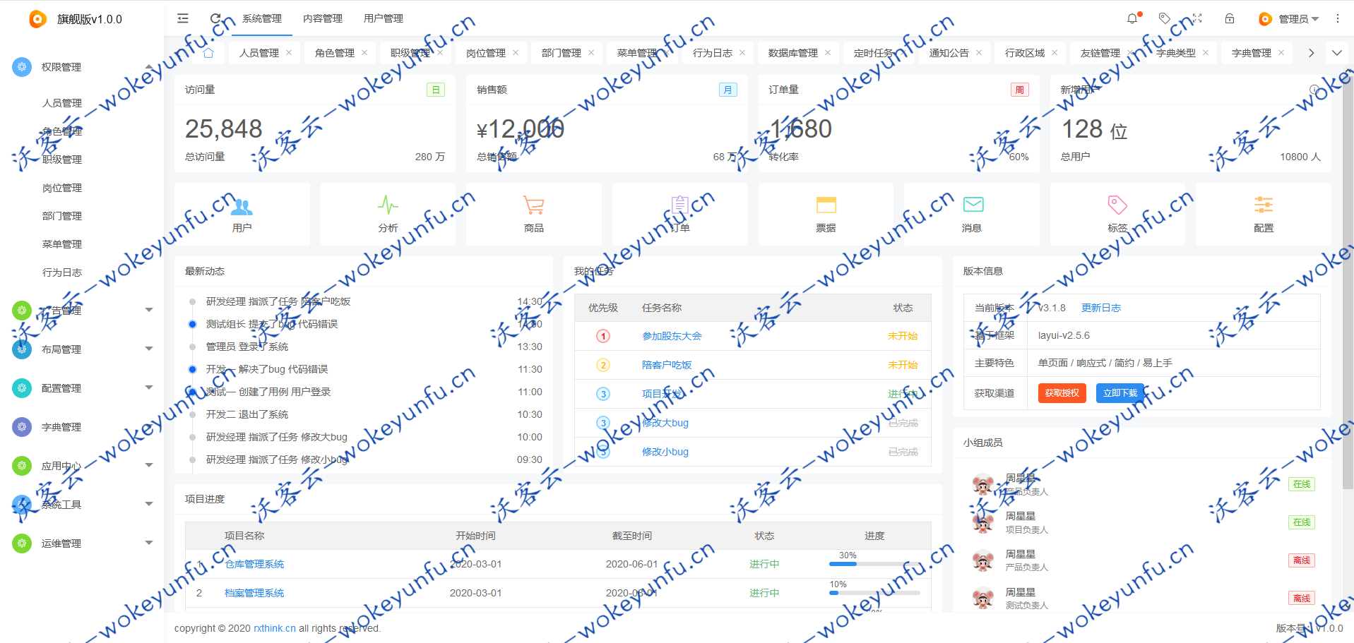 【RXThinkCMF_TP6_PRO旗舰版 v3.1.0】开发权限及内容管理框架+后台支持多主题切换
