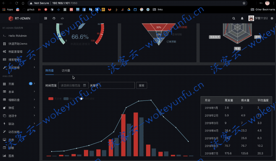 【Ovine管理系统模板 v0.1.0】基于Amis二次开发拥有其所有优势+支持生成自定义amis主题