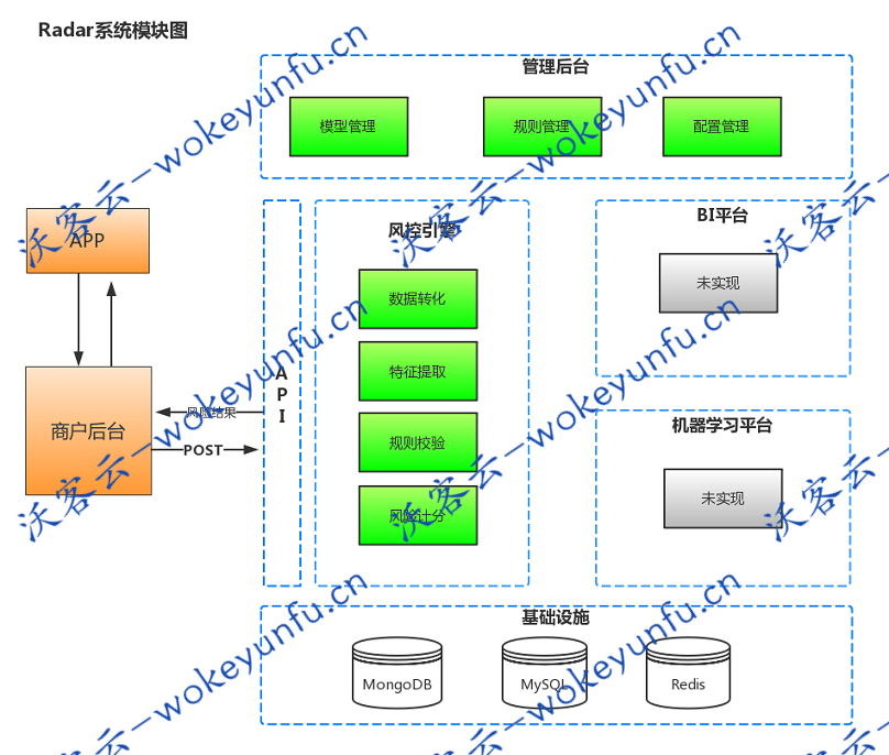 【radar v1.0.7】基于java语言轻量级实时风控引擎+特殊场景可以做到100ms内响应