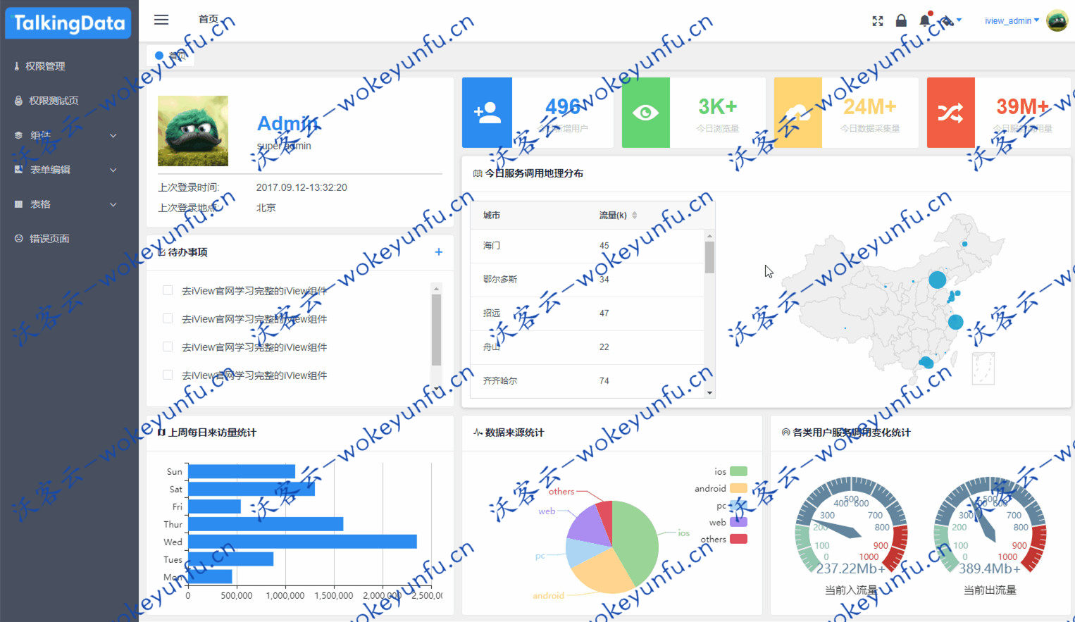 【iView admin后台管理系统模板 v2.5.0】可拖拽列表+文件上传+面包屑导航