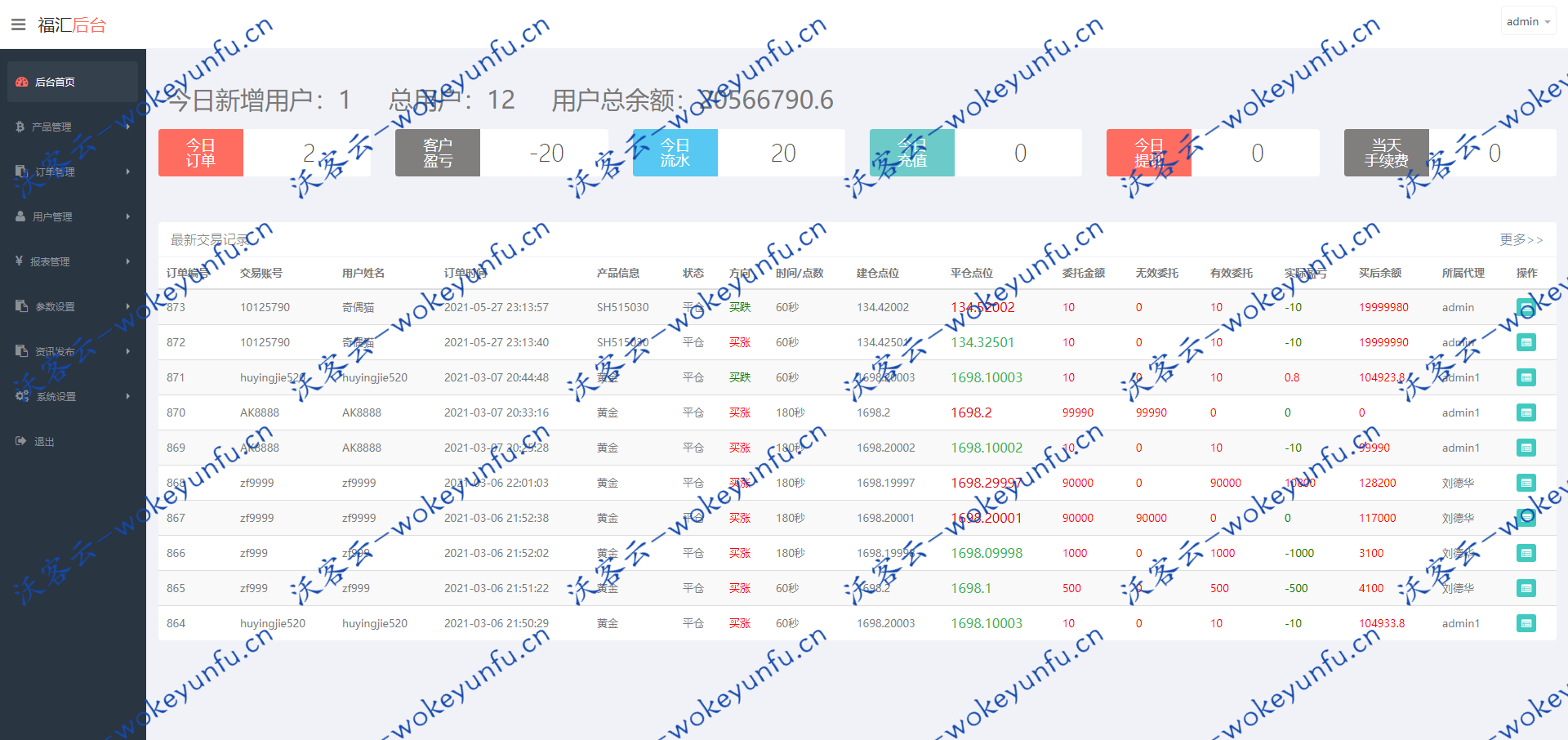 二开黑色大气福汇微盘交易所K线正常（仅供学习代码研究）如果K线失效的话，自行找接口