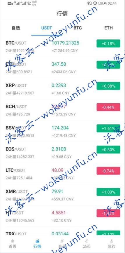 国际运营级Java区块链交易所源码币币+法币+永续+期权[修复部分BUG]